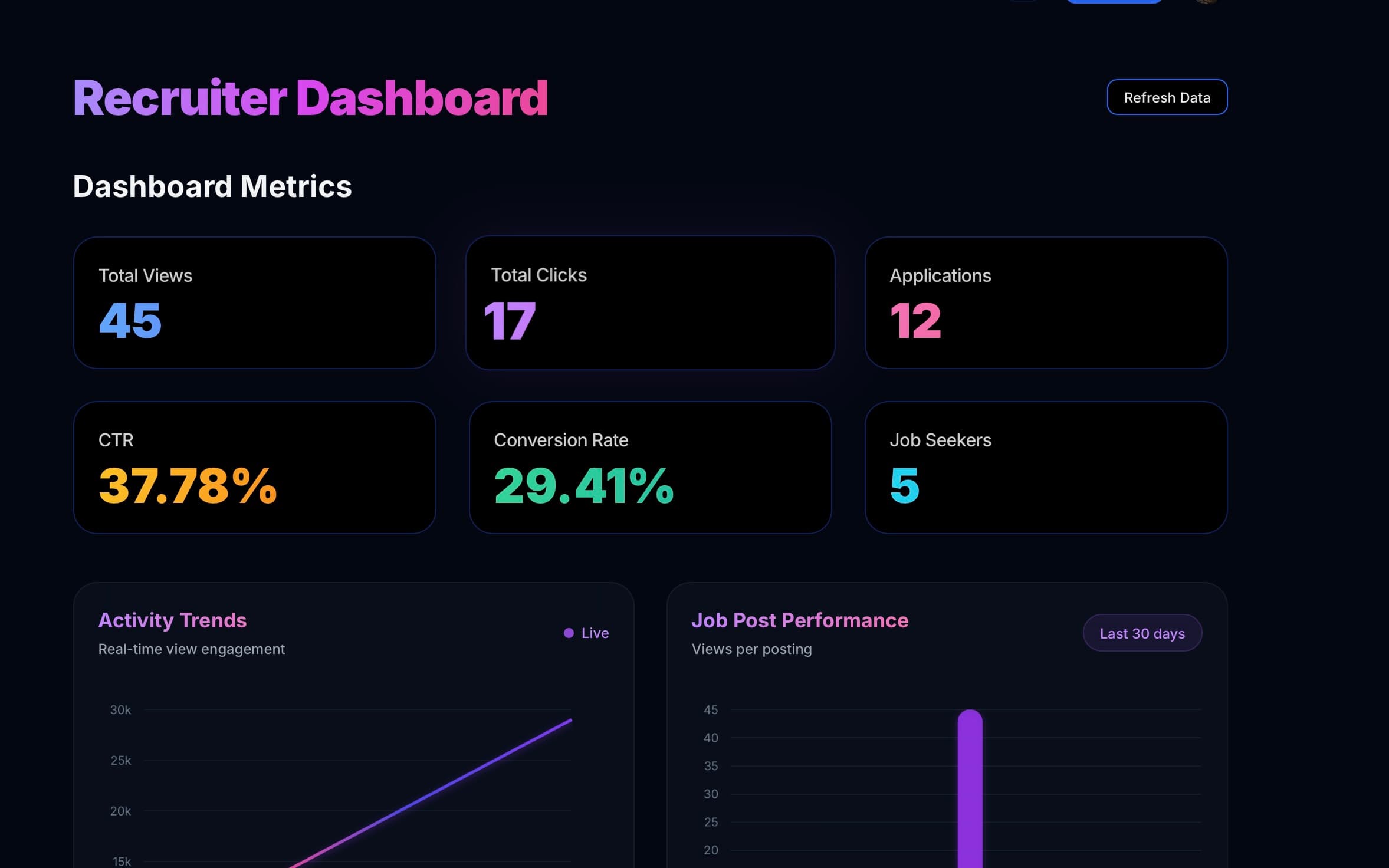 Recruiter dashboard showing candidate matches